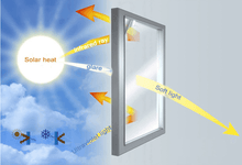Load image into Gallery viewer, Heat Insulation Privacy Film
